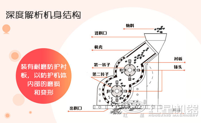 雙級破碎機工作示意圖