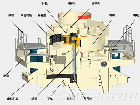 制砂機內(nèi)部結(jié)構(gòu)