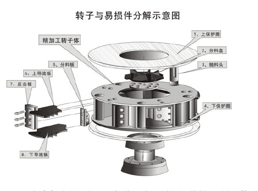 鵝卵石制沙機結構優(yōu)勢有哪些？