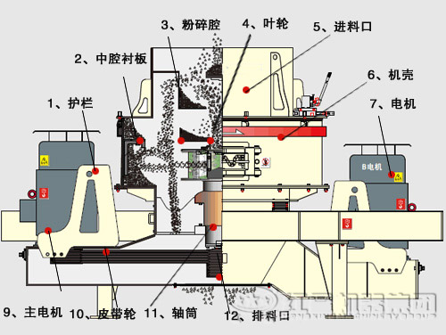 制砂機工作原理