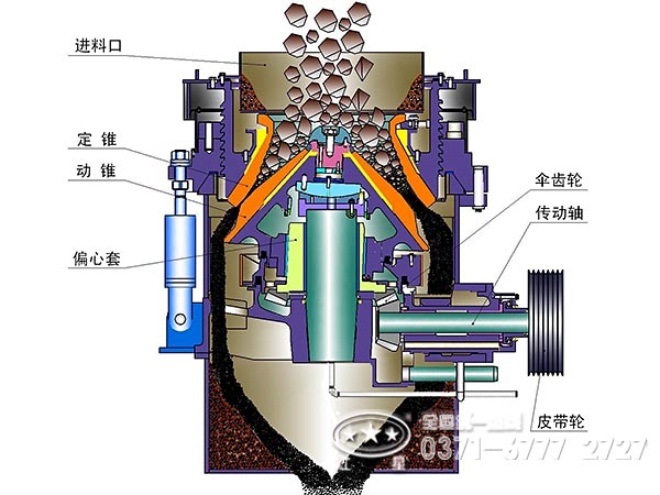 液壓圓錐破碎機(jī)結(jié)構(gòu)圖