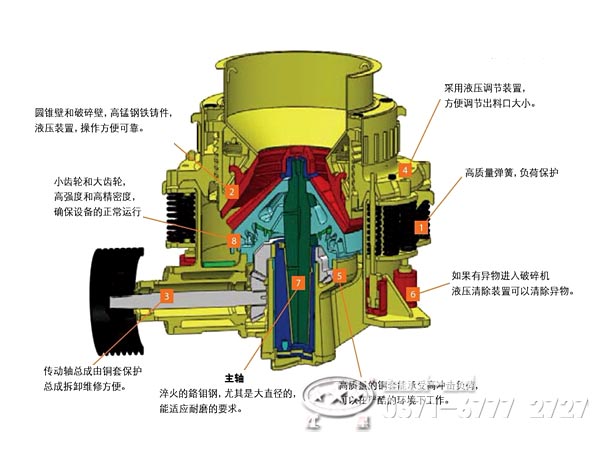 圓錐破碎機內(nèi)部結(jié)構(gòu)