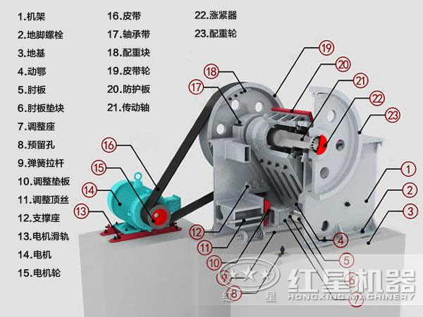 鄂式破石機內部結構