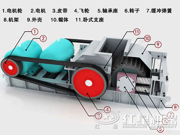 對輥式破碎機(jī)內(nèi)部結(jié)構(gòu)