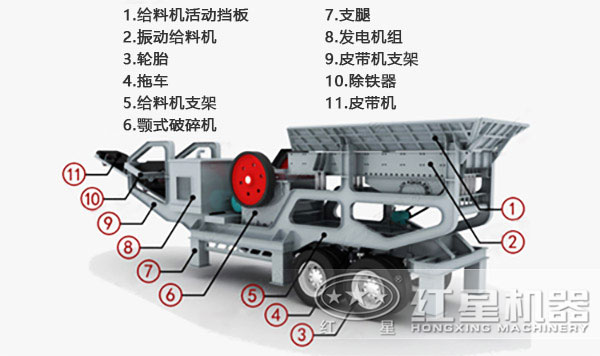 移動(dòng)式制砂機(jī)內(nèi)部機(jī)構(gòu)