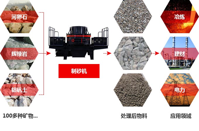 TK石料節(jié)能制砂機(jī)究竟多少錢一臺？有前途嗎？