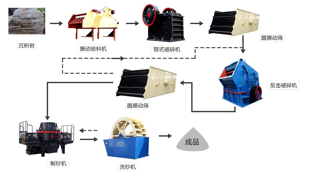 VSI制砂機工作流程