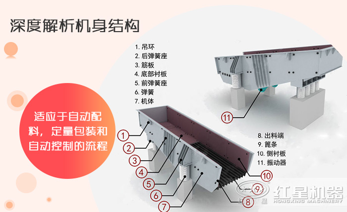 振動給料機(jī)結(jié)構(gòu)圖