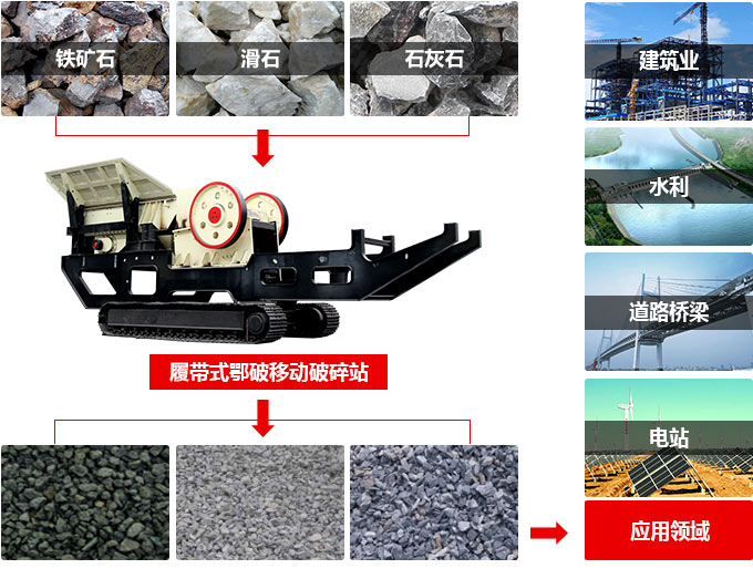 車載履帶式建筑垃圾粉碎機適用領(lǐng)域