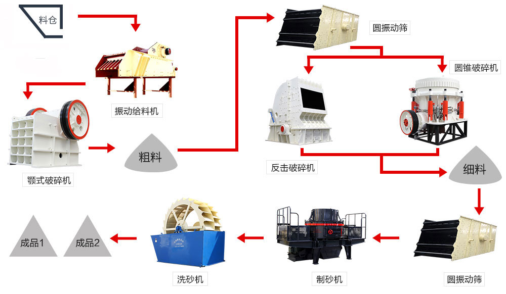 開(kāi)采石場(chǎng)賺錢(qián)嗎？砂石設(shè)備如何選配更劃算？