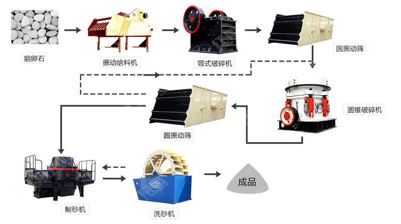 河卵石制沙機哪里有賣？一套多少錢？