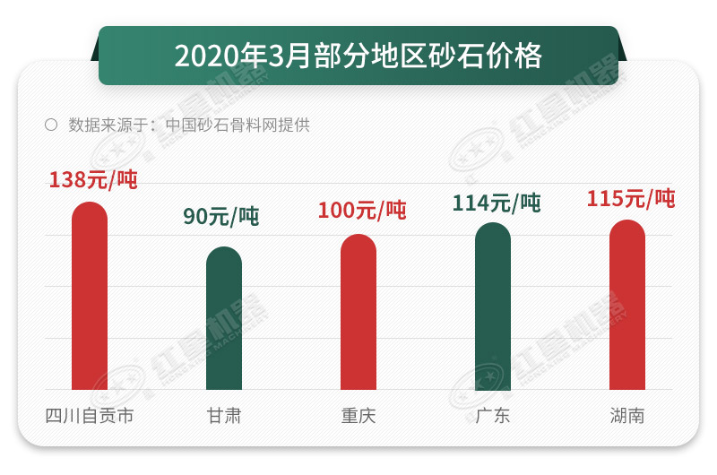 砂石價格一路上漲，抓住時機