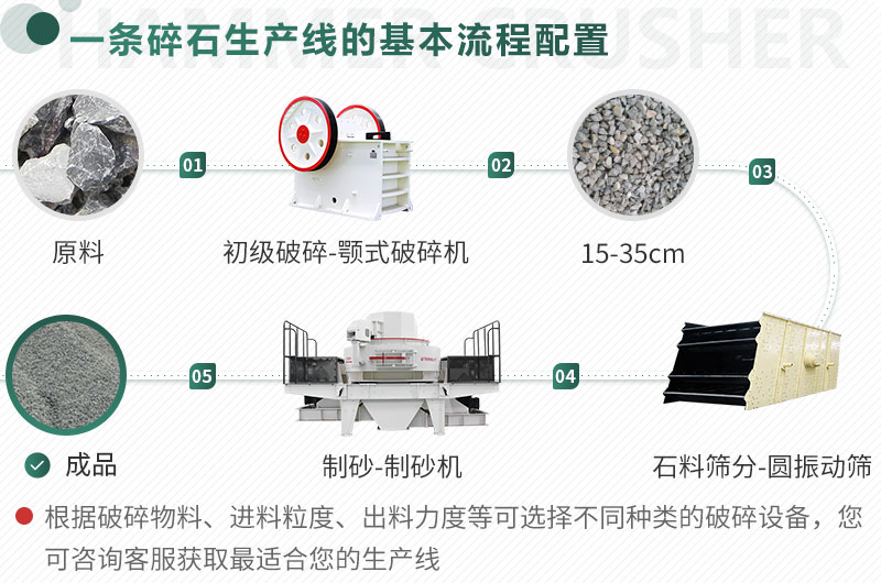 不同原料、成品規(guī)格用不同的生產(chǎn)設(shè)備