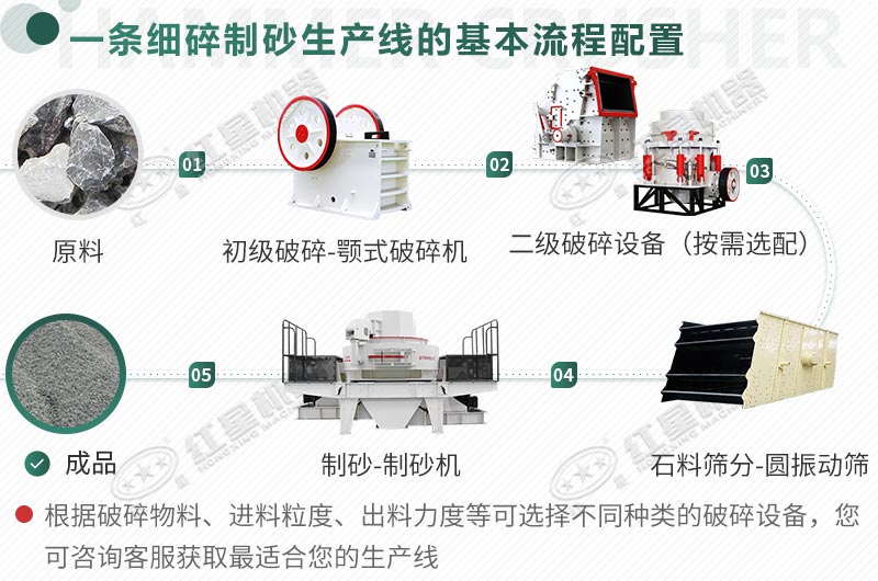 機(jī)制砂生產(chǎn)工藝流程介紹（內(nèi)含案例實(shí)拍）