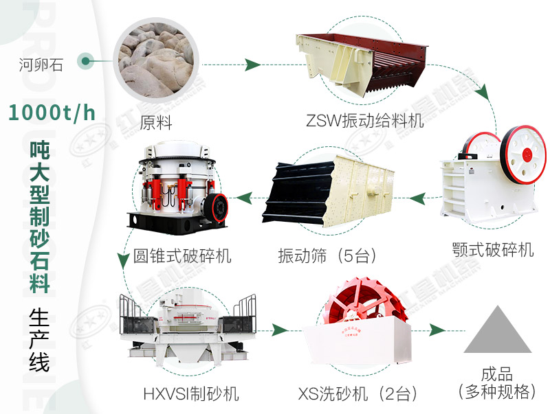 沙場(chǎng)生產(chǎn)線配置解析