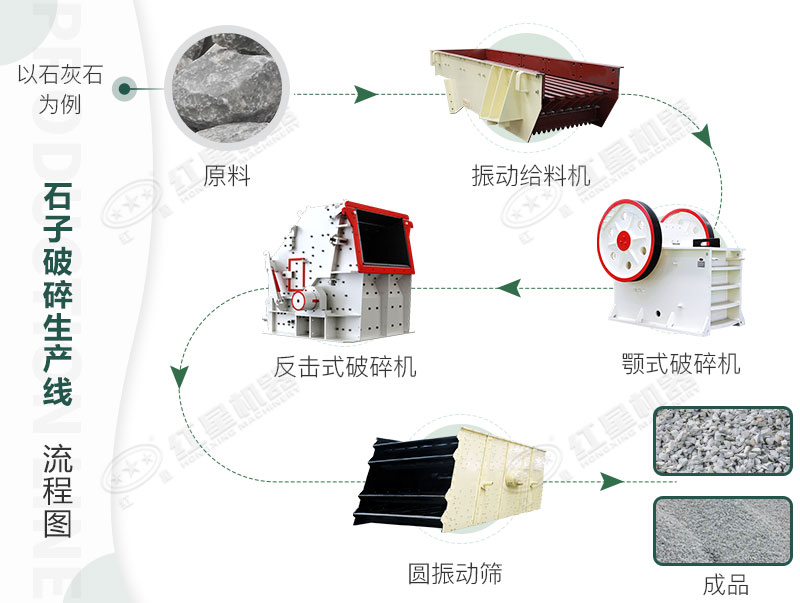 石子破碎流程