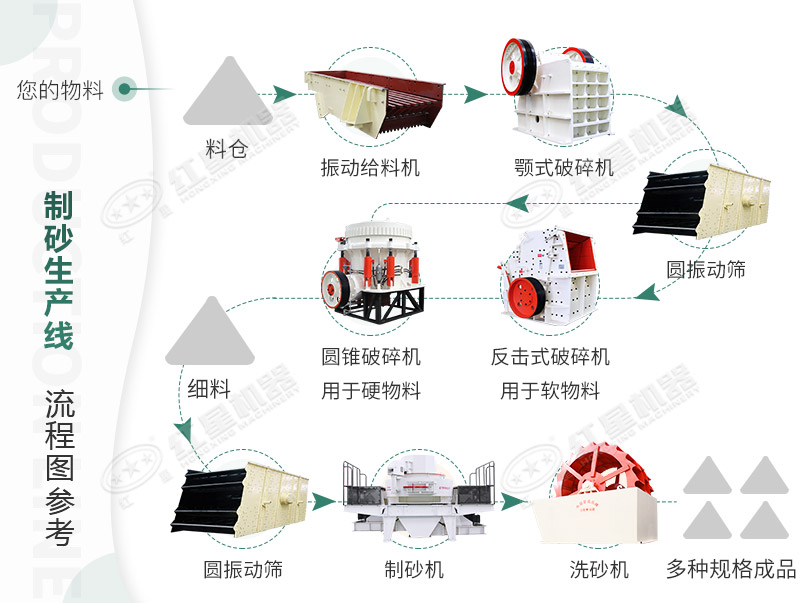 河卵石制沙劃算嗎？河卵石制沙機出來的沙商混站能用嗎？