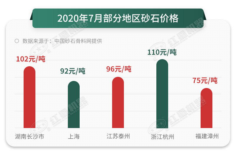 人工砂石料真的那么好賣嗎？砂石料制砂機告訴您，是的