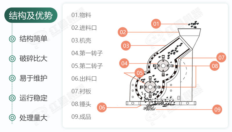 雙級(jí)無篩底破碎機(jī)能制沙嗎？有哪些廠家可供選擇