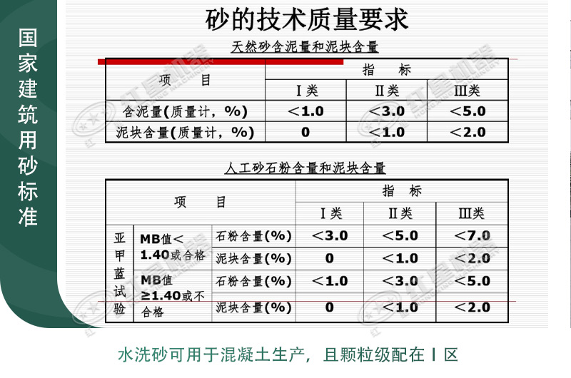 國(guó)家建筑用砂參考標(biāo)準(zhǔn)圖