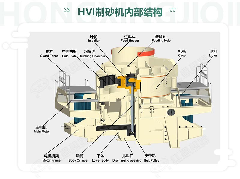 時(shí)產(chǎn)100噸機(jī)制砂整形機(jī)，推薦用HVI制砂機(jī)-好維護(hù)、成品率高