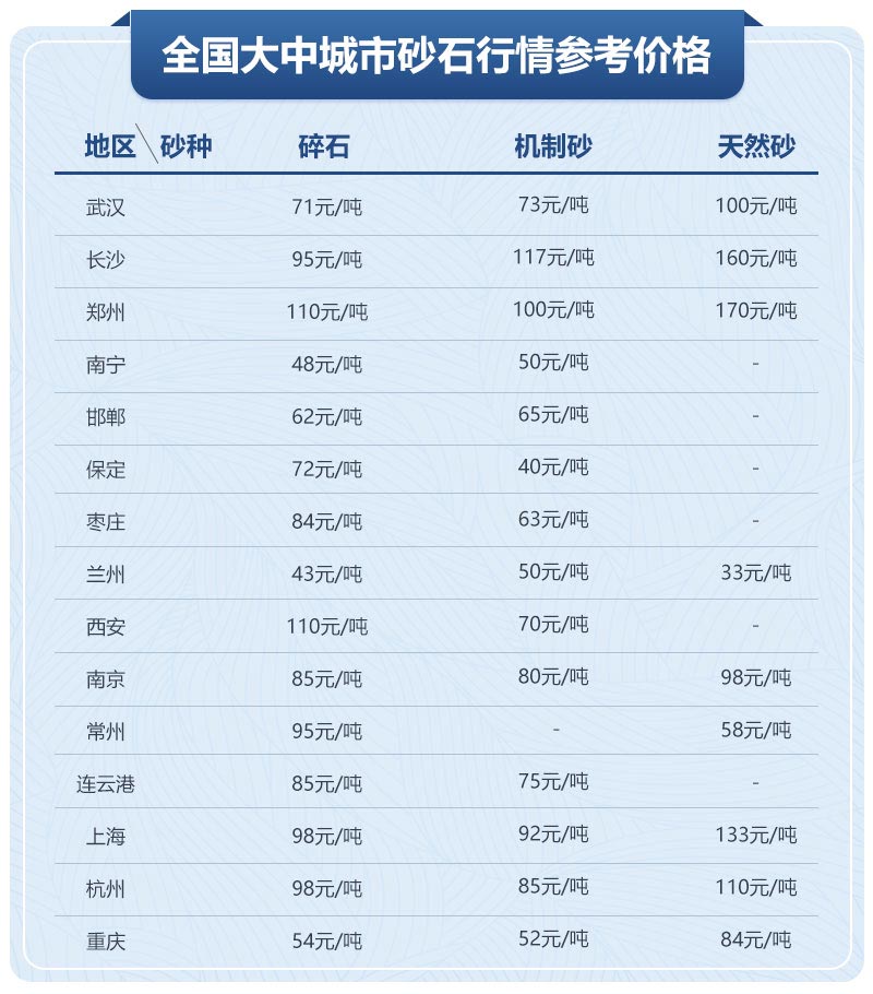 移動制砂機型號及價格，每小時出100噸沙的設備