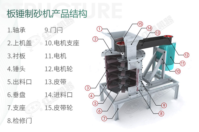 立式板錘制砂機(jī)規(guī)格、產(chǎn)量及結(jié)構(gòu)原理