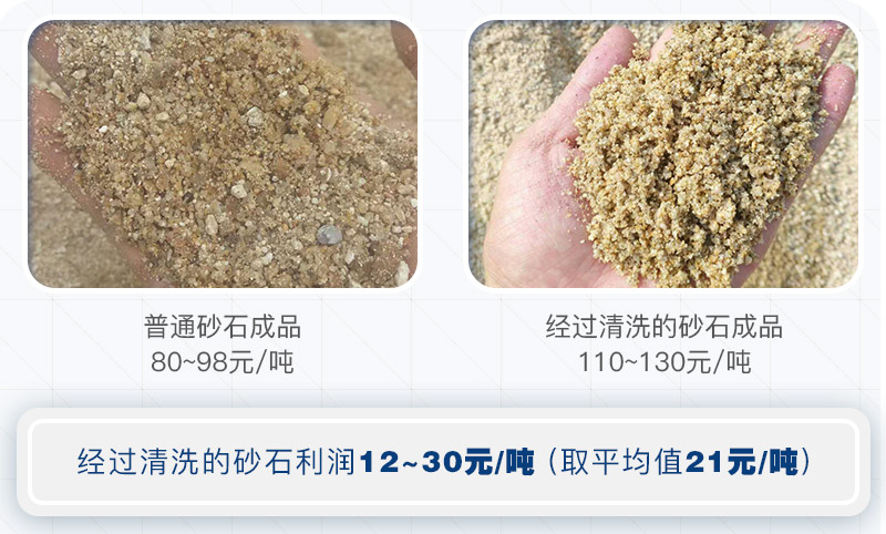 機(jī)制砂為什么要水洗？洗砂需要哪些設(shè)備？