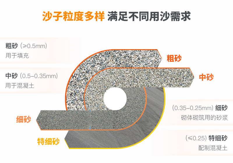 山沙的用途有哪些？洗沙機(jī)設(shè)備洗出高品質(zhì)山沙