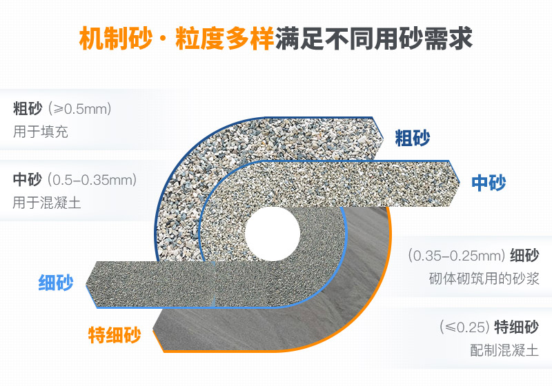 機制砂和河沙拌制混凝土哪個好？哪款設備制砂效果好？