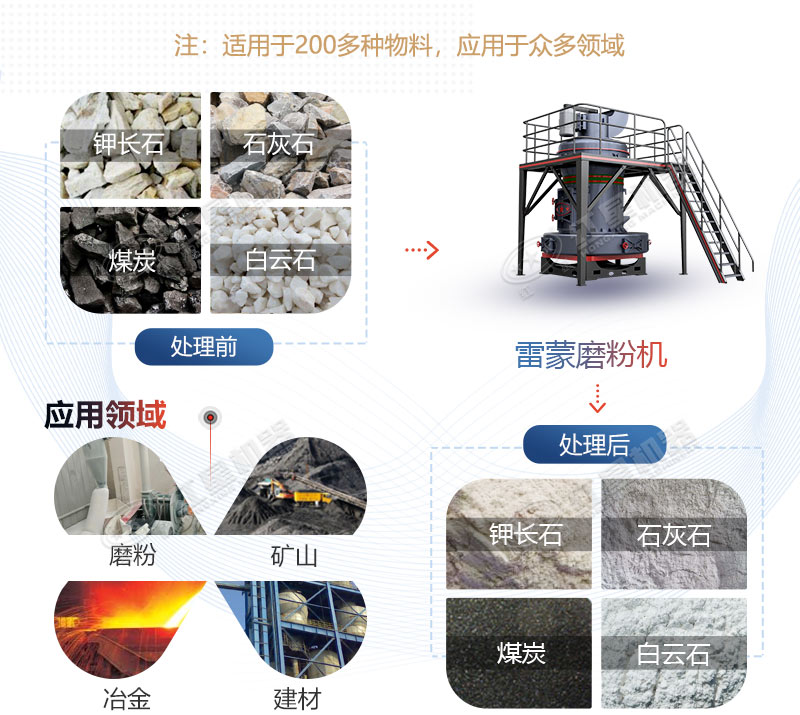 雷蒙磨粉機應用領域