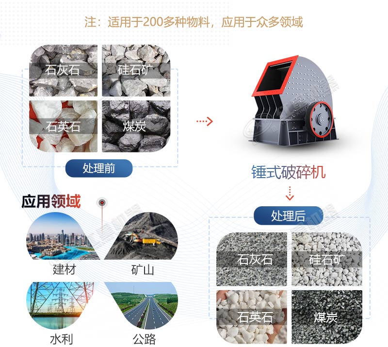 PCZ1615重錘式破碎機產(chǎn)量是多少？多少錢一臺？