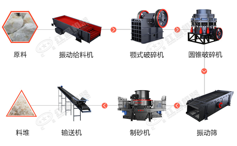 時(shí)產(chǎn)60噸制砂生產(chǎn)線價(jià)格？處理礦山廢石用