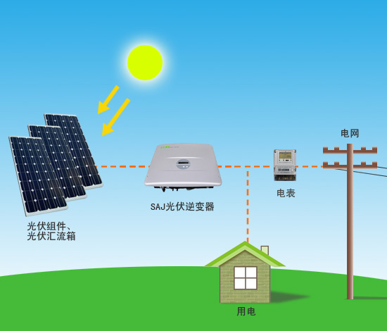 制砂機應用太陽能發(fā)電