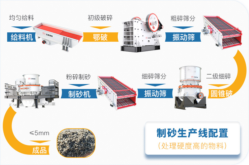 干機制砂和水洗機制砂哪個好，水洗制沙機一套多少錢？