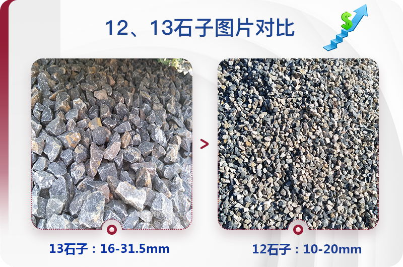 1213石料規(guī)格_生產(chǎn)12、13石子設(shè)備用什么，價(jià)格是多少