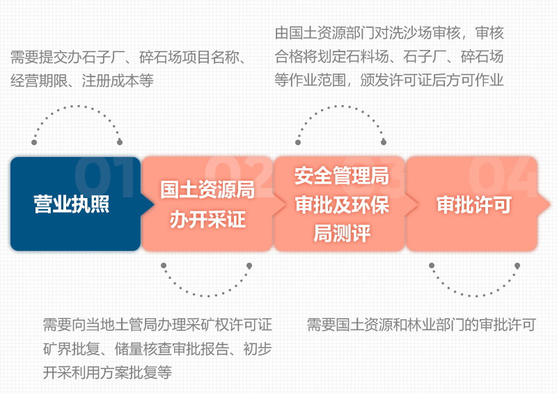 石頭破碎需要辦理什么手續(xù)？用什么破碎機(jī)？