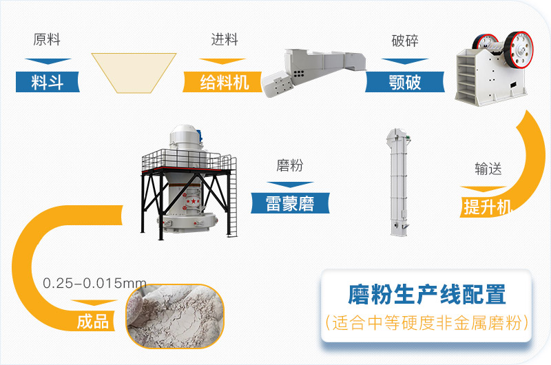 粉煤灰磨粉生產(chǎn)線一套設(shè)備價(jià)格多少，附現(xiàn)場(chǎng)案例